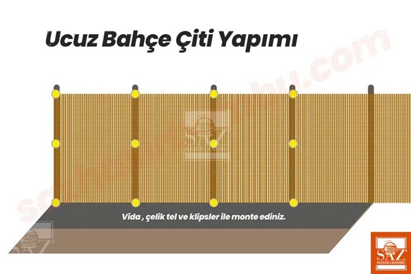 Ucuz Bahçe Çiti Yapımı